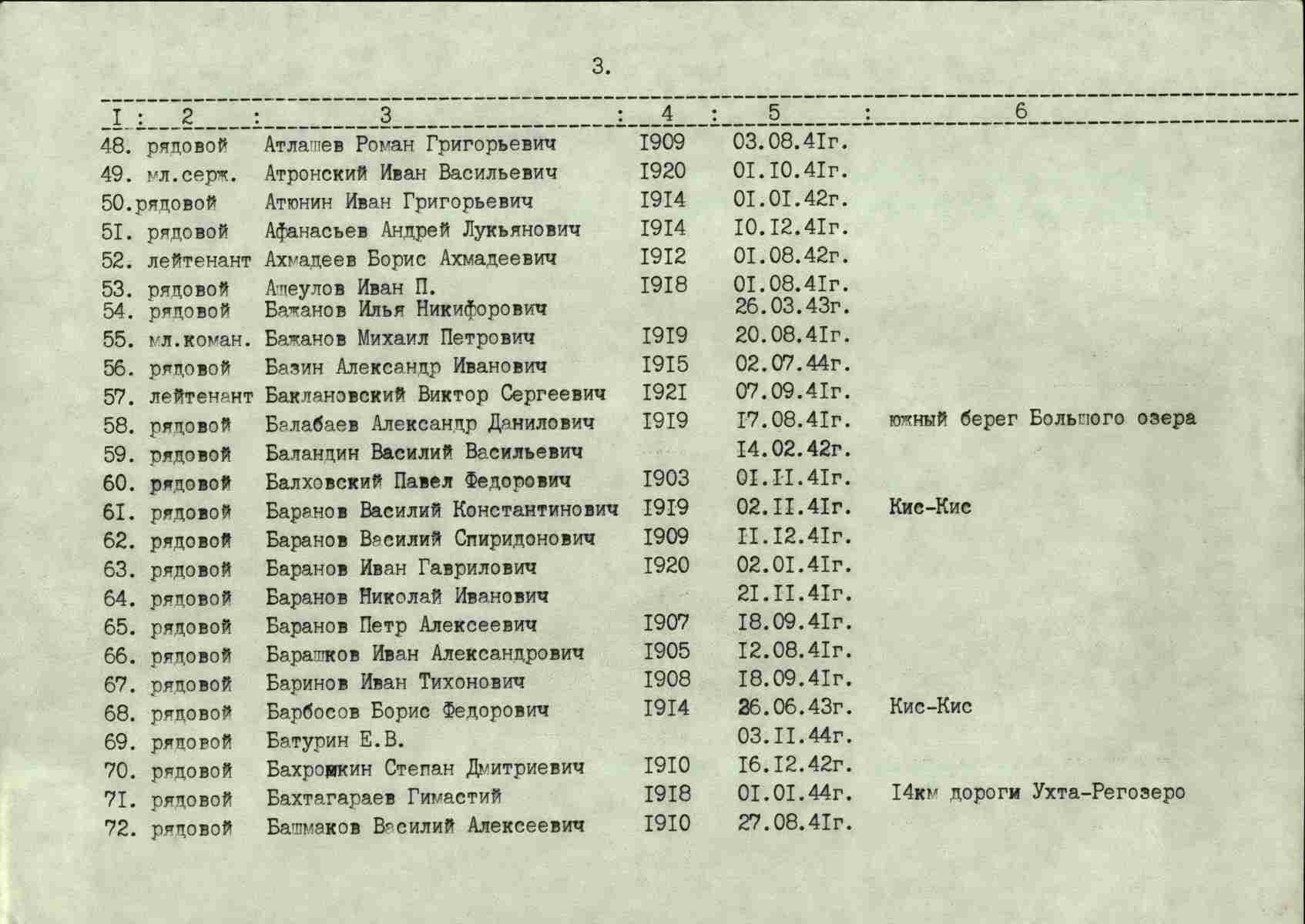 Список красноармейцев Великой Отечественной войны