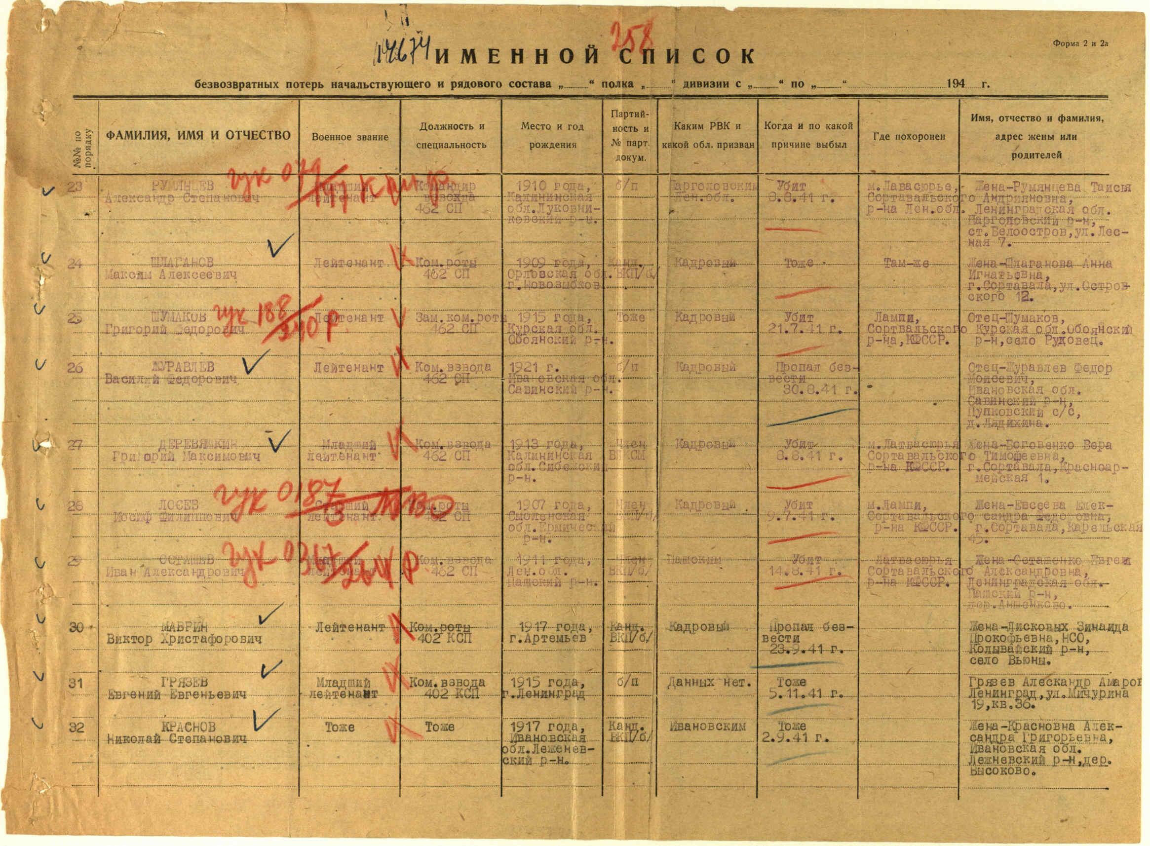 Безвозвратные потери. Донесение о безвозвратных потерях. Донесение о безвозвратных потерях в ВОВ. Донесения о безвозвратных потерях 1942 год.