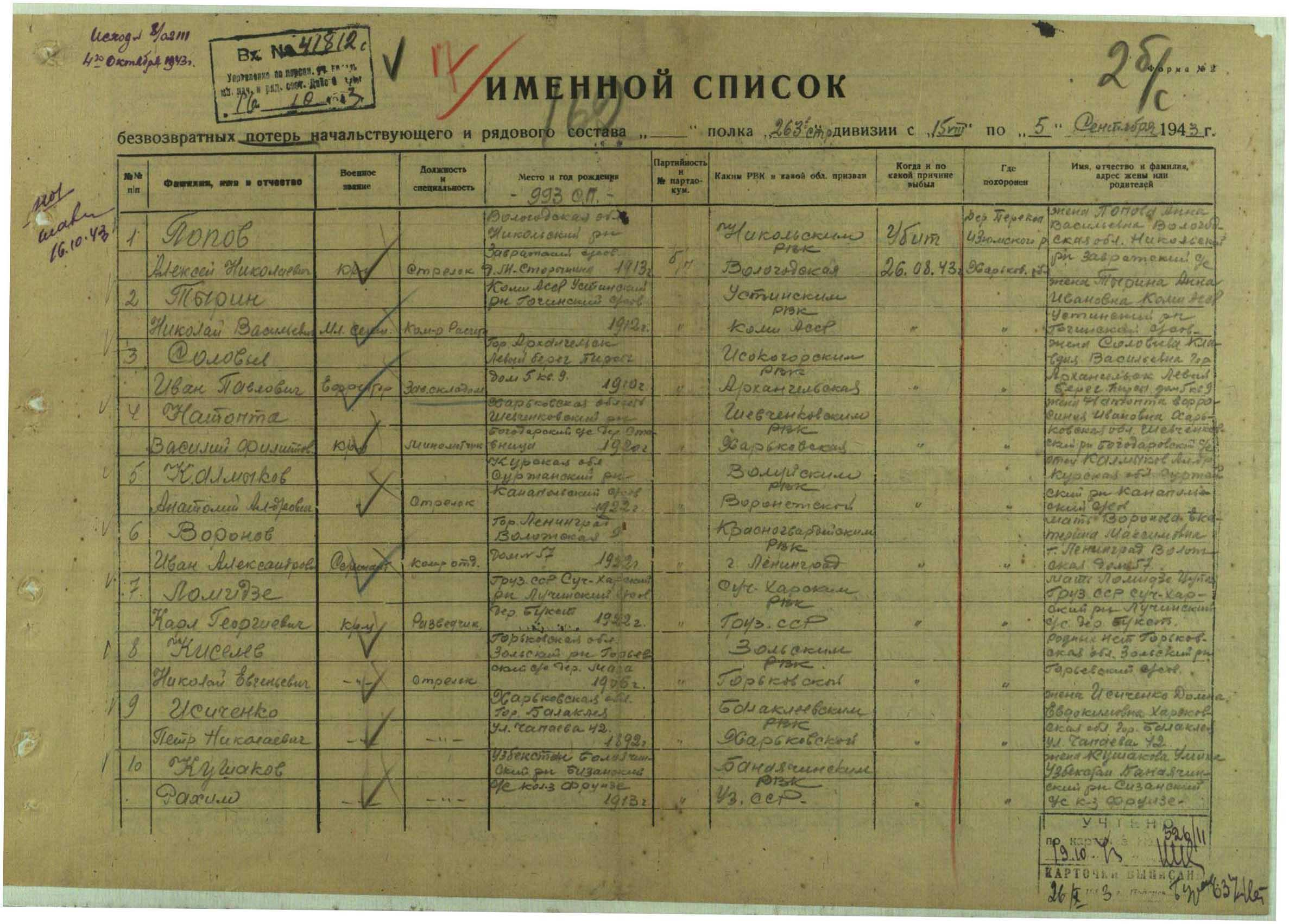 Списки 1911 года. Донесение о безвозвратных потерях. Донесения о безвозвратных потерях за 1942 год. Списки безвозвратных потерь 1942 года. Документы о безвозвратных потерях в Великой Отечественной войне.