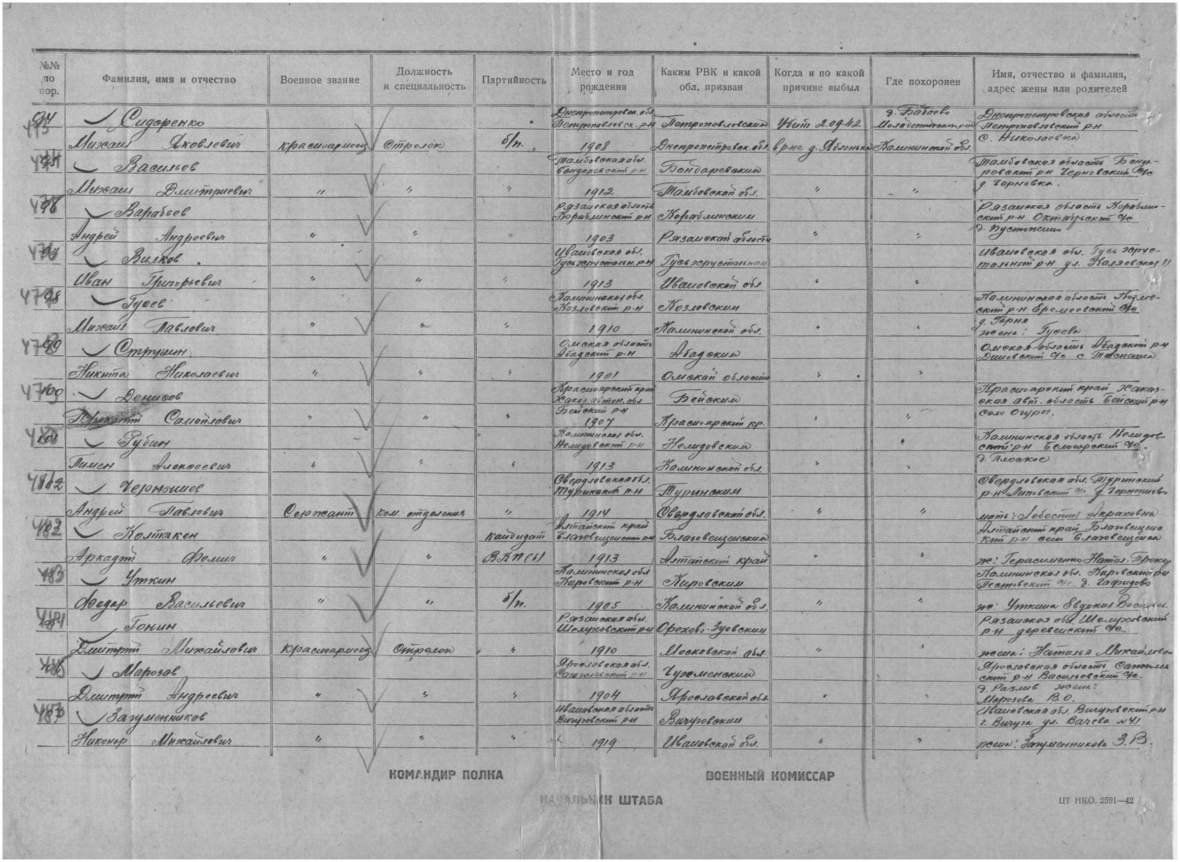 Поиск солдата по фамилиям. Форма 2/БП безвозвратных потерь личного состава.