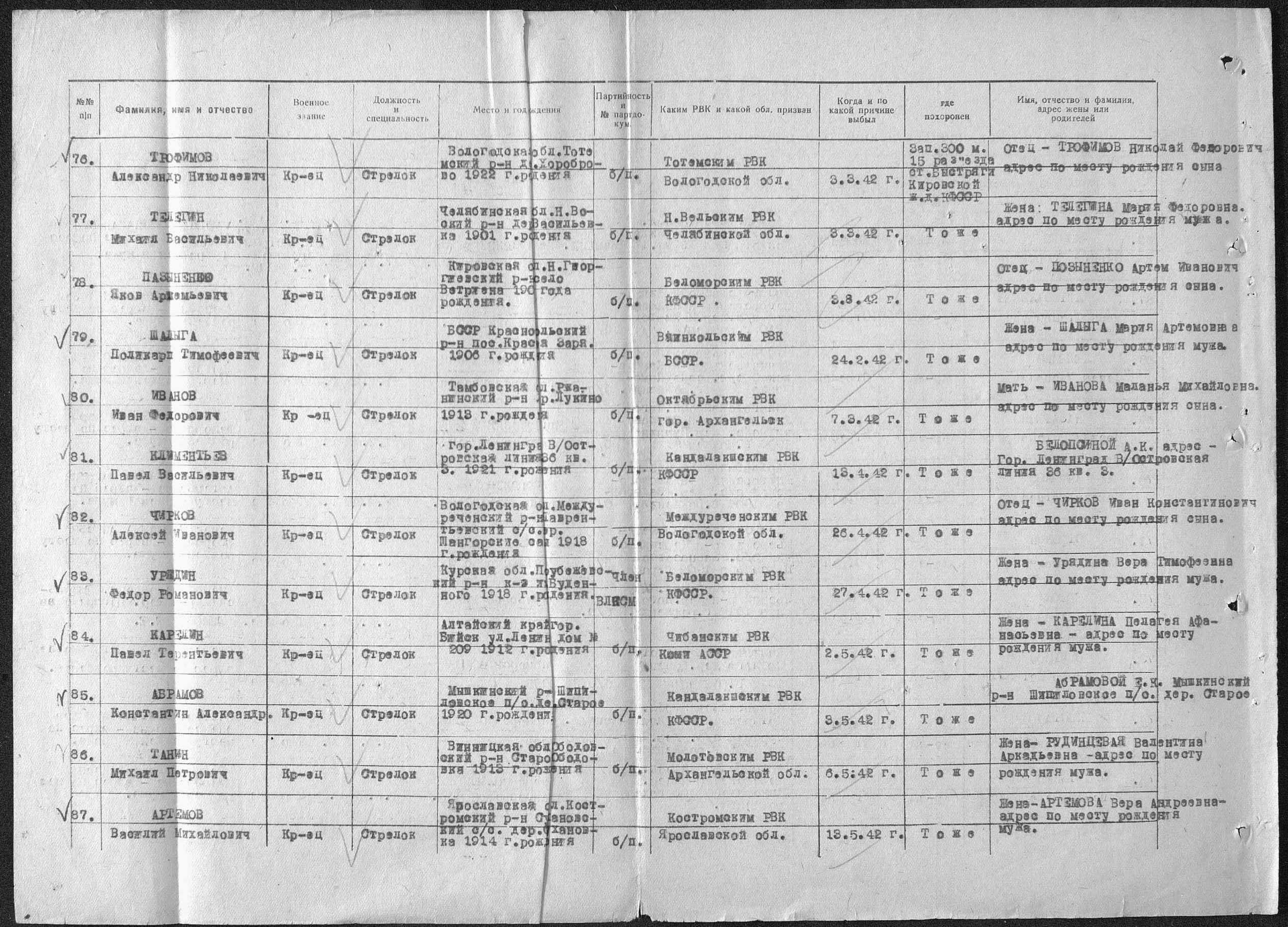 Архивные данные по фамилии участников ВОВ погибших
