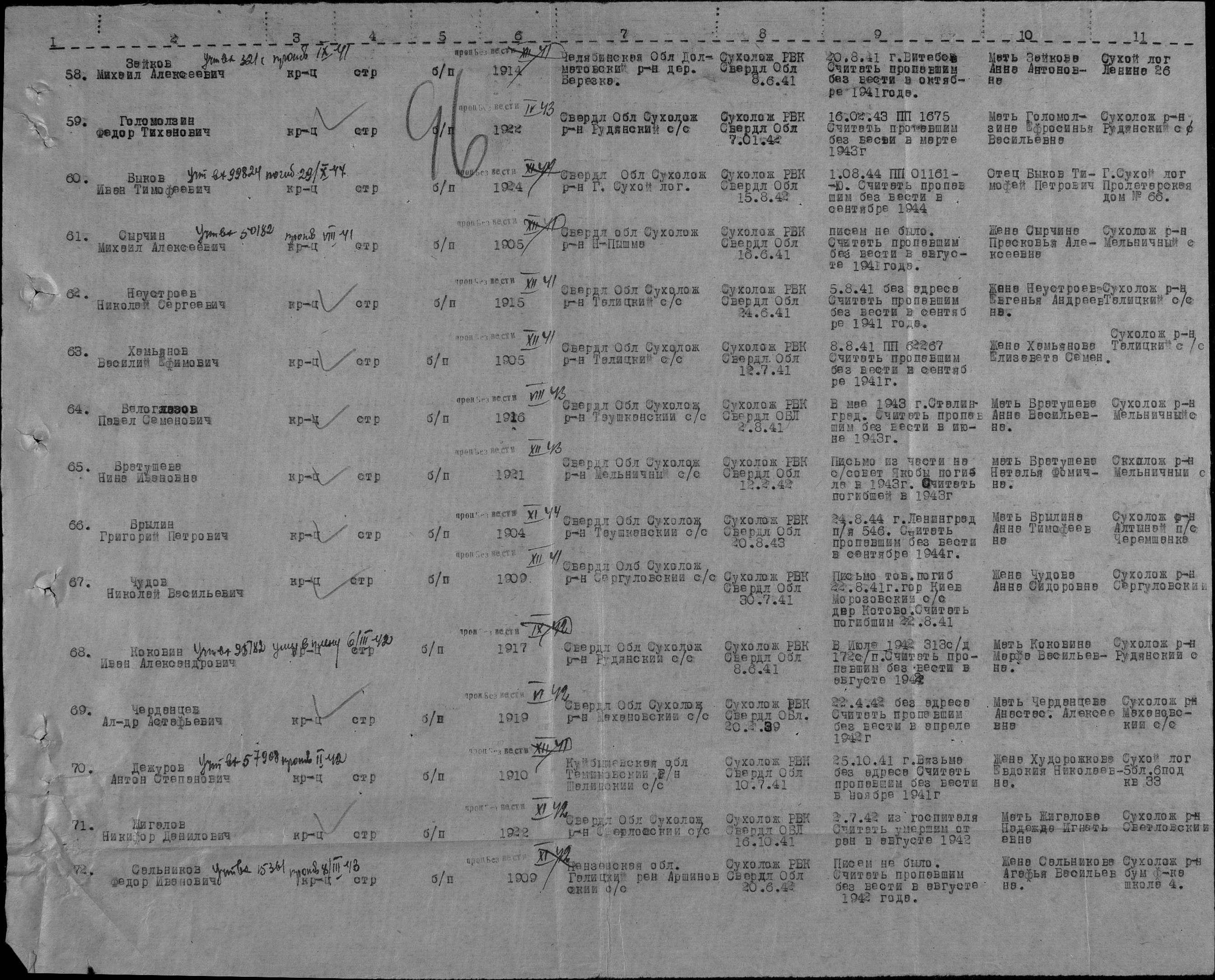 Списки пропавших без вести 1942